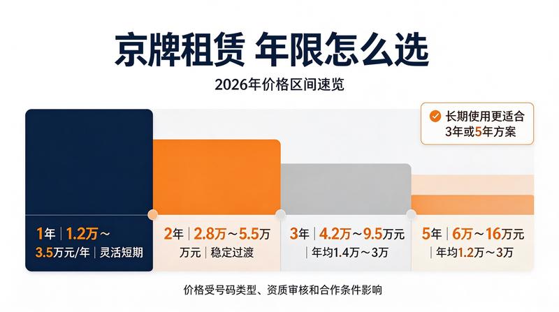 新能源指标购车补贴政策
